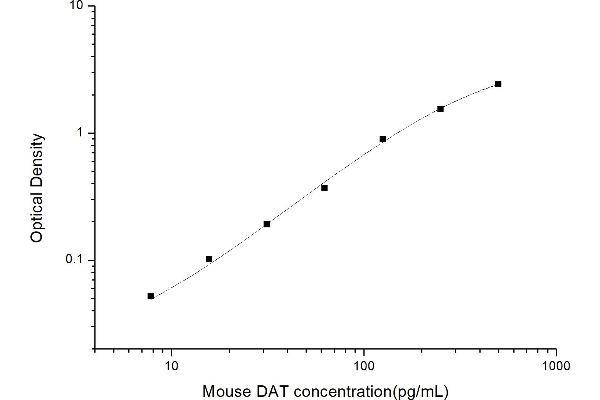 SLC6A3 ELISA Kit
