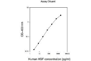 ELISA image for Hepatocyte Growth Factor (Hepapoietin A, Scatter Factor) (HGF) ELISA Kit (ABIN624993) (HGF ELISA Kit)