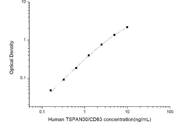 CD63 ELISA Kit