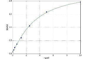 A typical standard curve (AMOTL1 ELISA Kit)