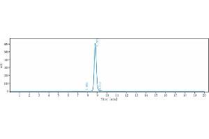 anti-CD52 (Gatralimab Biosimilar) antibody