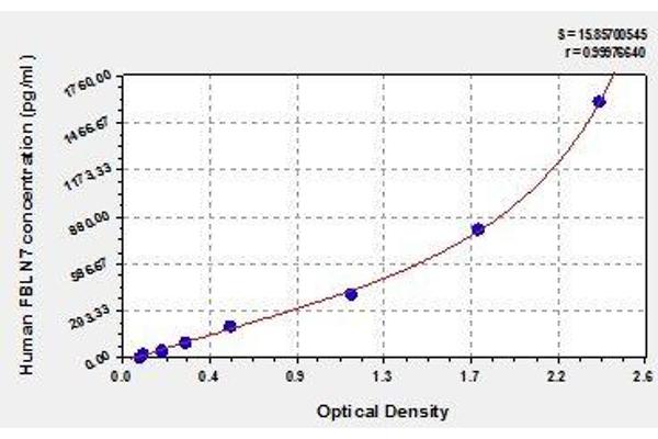 FBLN7 ELISA Kit