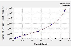 Typical standard curve (FBLN7 ELISA Kit)