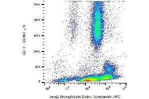 Flow Cytometry (FACS) image for anti-beta-2-Microglobulin (B2M) antibody (Biotin) (ABIN93904)