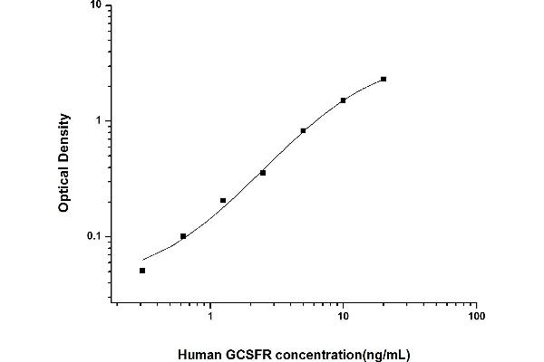 CSF3R ELISA Kit