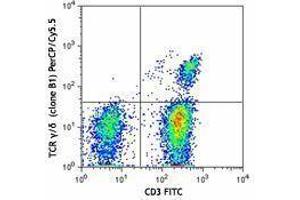 Flow Cytometry (FACS) image for anti-T-Cell Receptor gamma/delta (TCR gamma/delta) antibody (PerCP-Cy5.5) (ABIN2660236)