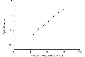 Typical standard curve (Complement C2 ELISA Kit)