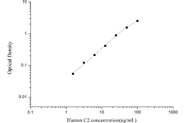 Complement C2 ELISA Kit