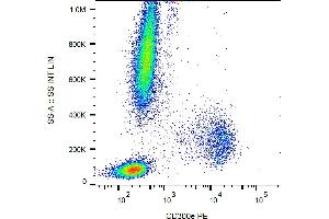 Flow cytometry analysis (surface staining) of human peripheral blood with anti-human CD300e (UP-H2) PE.