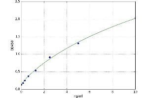 Sphingosine-1-Phosphate Lyase 1 (SGPL1) ELISA Kit