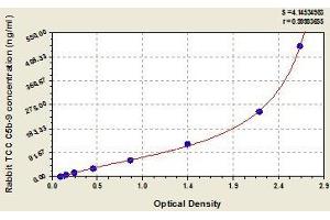 Typical standard curve (C5b-9 ELISA Kit)