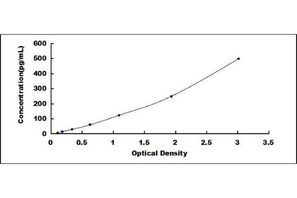 TNFSF9 ELISA Kit