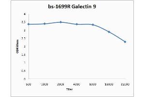 Antigen: 0. (Galectin 9 antibody  (AA 51-150))