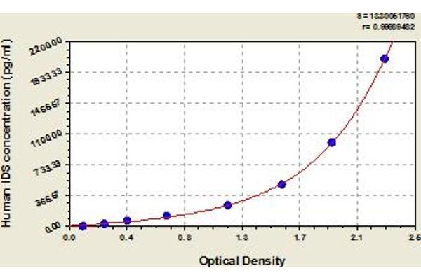 IDS ELISA Kit