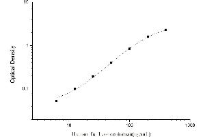 Typical standard curve (Thymosin alpha 1 ELISA Kit)