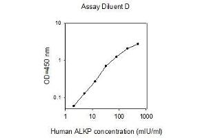 ELISA image for Alkaline Phosphatase (ALP) ELISA Kit (ABIN4881807) (Alkaline Phosphatase ELISA Kit)