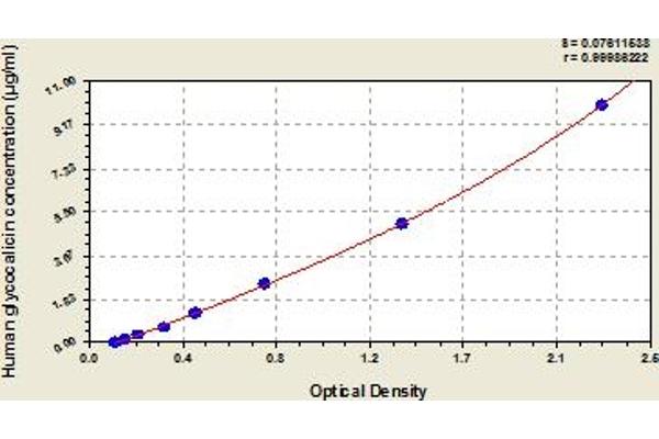 CD42b ELISA Kit