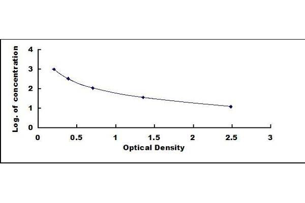 GHRH ELISA Kit