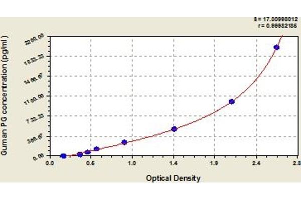 Pepsin ELISA Kit