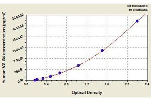 VSIG4 ELISA Kit