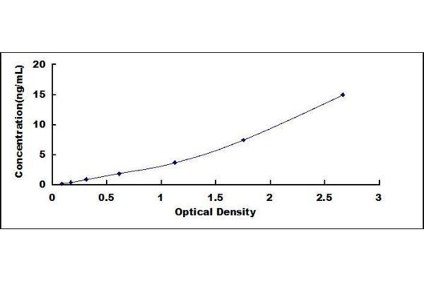 Cathepsin D ELISA Kit