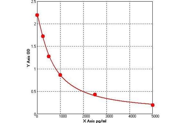 c-FOS ELISA Kit