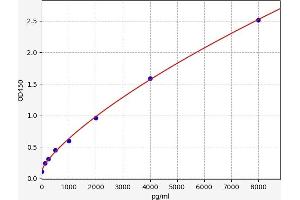 Advanced Glycosylation End Product-Specific Receptor (AGER) ELISA Kit