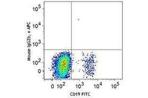 Flow Cytometry (FACS) image for anti-CD22 Molecule (CD22) antibody (APC) (ABIN2657046) (CD22 antibody  (APC))