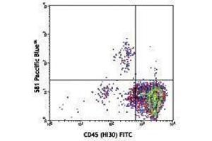 Flow Cytometry (FACS) image for anti-CD34 (CD34) antibody (Pacific Blue) (ABIN2662259) (CD34 antibody  (Pacific Blue))