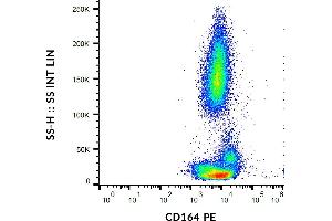 Flow cytometry analysis (surface staining) of human peripheral blood cells using anti-CD164 (67D2) PE.