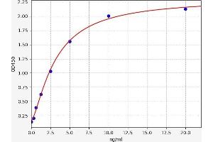 COX1 ELISA Kit