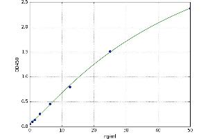 Protease, serine, 2 (Trypsin 2) (PRSS2) ELISA Kit