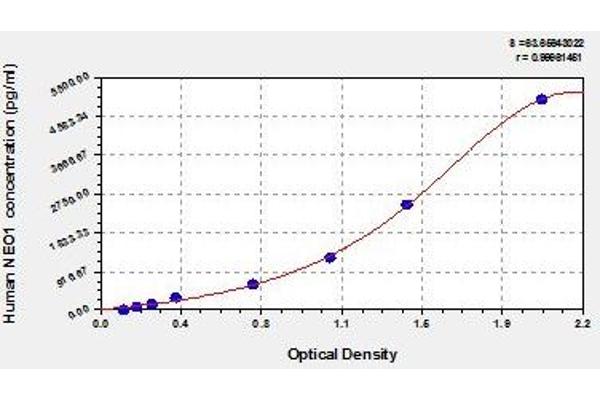 NEO1 ELISA Kit