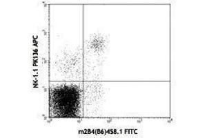 Flow Cytometry (FACS) image for anti-Natural Killer Cell Receptor 2B4 (CD244) antibody (ABIN2664431) (2B4 antibody)