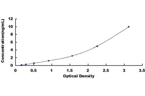 SLURP1 ELISA Kit