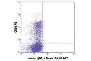Flow Cytometry (FACS) image for anti-Granulysin (GNLY) antibody (Alexa Fluor 647) (ABIN2657203) (GNLY antibody  (Alexa Fluor 647))