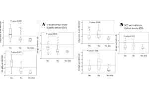 ELISA results using Goat Anti-Human IgG. (Goat anti-Human IgG (Heavy & Light Chain) Antibody)