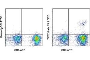 Image no. 1 for anti-TCR V Beta13.1 antibody (FITC) (ABIN475303) (TCR V Beta13.1 antibody (FITC))