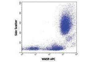 Flow Cytometry (FACS) image for anti-Platelet/endothelial Cell Adhesion Molecule (PECAM1) antibody (APC) (ABIN2658599) (CD31 antibody  (APC))