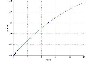 ATP-Binding Cassette, Sub-Family A (ABC1), Member 1 (ABCA1) ELISA Kit