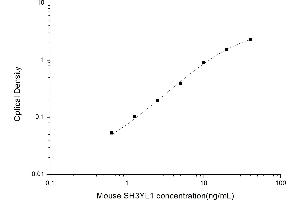Typical standard curve (SH3YL1 ELISA Kit)