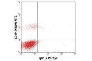 Flow Cytometry (FACS) image for anti-T Cell Receptor alpha/beta (TCR alpha/beta) antibody (PE-Cy7) (ABIN2659395) (TCR alpha/beta antibody  (PE-Cy7))