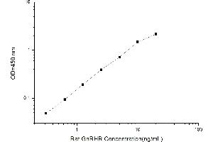 Typical standard curve (GNRHR ELISA Kit)