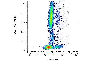 Surface staining of CD49b in human peripheral blood with anti-CD49b (AK7) PE. (ITGA2 antibody  (PE))