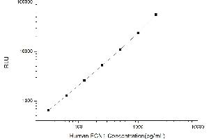 Typical standard curve (FCN1 CLIA Kit)