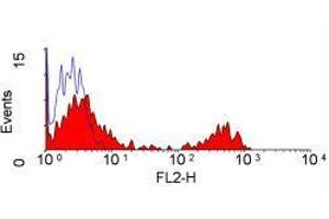 Flow Cytometry (FACS) image for anti-Complement Component (3d/Epstein Barr Virus) Receptor 2 (CR2) antibody (PE) (ABIN317372) (CD21 antibody  (PE))