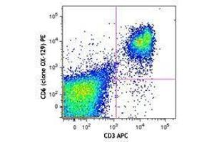 Flow Cytometry (FACS) image for anti-CD6 (CD6) antibody (PE) (ABIN2662667) (CD6 antibody  (PE))