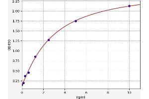 TGFBR2 ELISA Kit