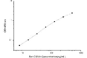 Typical standard curve (SERPING1 ELISA Kit)