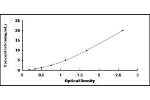 Apelin Receptor ELISA Kit